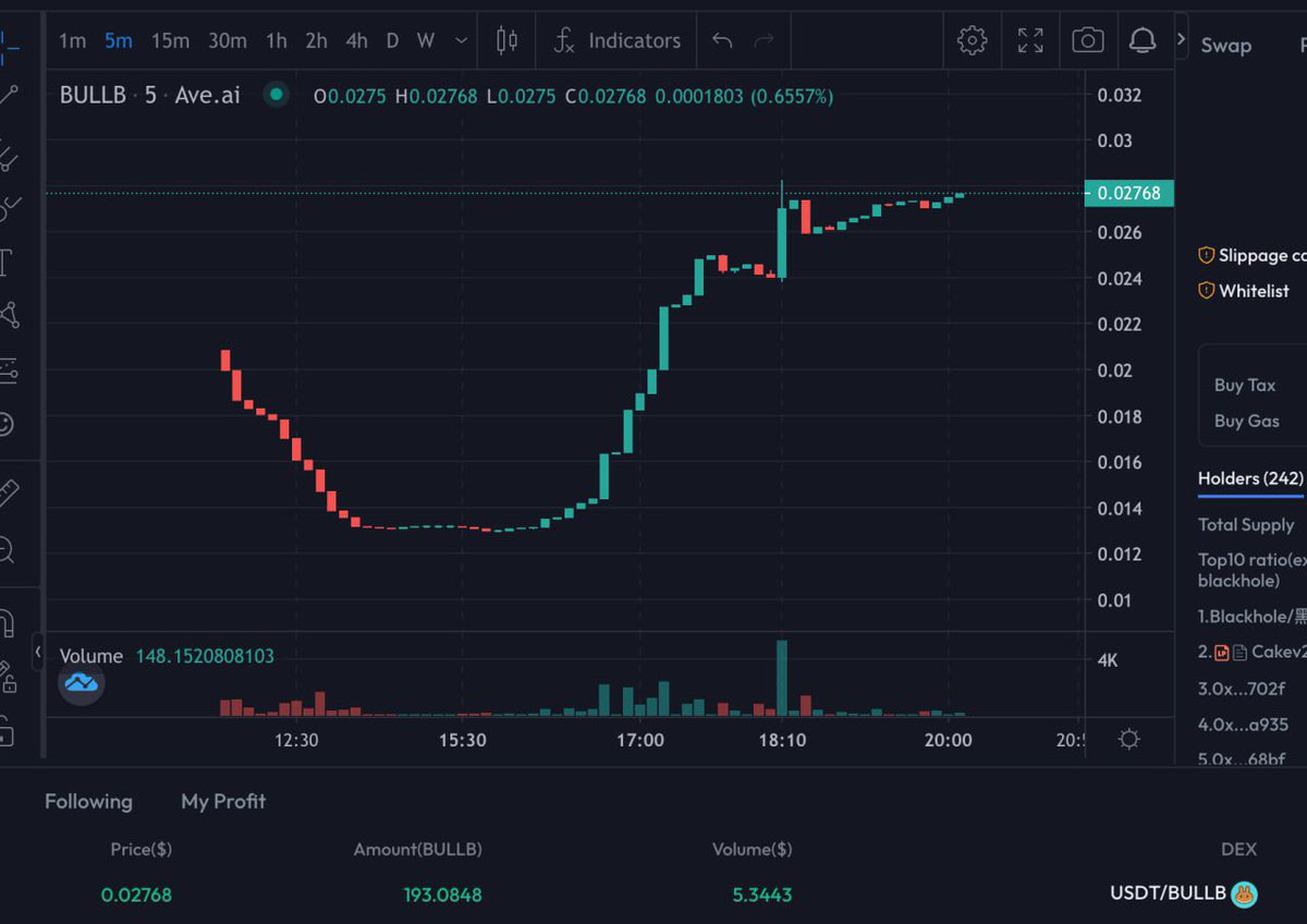 CryptoClash1's tweet photo. 🐕 Looking for a high-quality local dog recommendation? Look no further! 

Introducing #BullB 🚀 Earned 4x income early on, secured the project phalanx, and continues to grow. Currently in initial stages, with a total of 21M pieces, 6% daily repurchase, and a proposal base of 70K pieces. 

Contract: 0xa1115aa233701ad27bea4e3cc50b5ac7c2064f83

@bullblabs Don't miss out! 🌟 #PROMO #NFA #DYOR