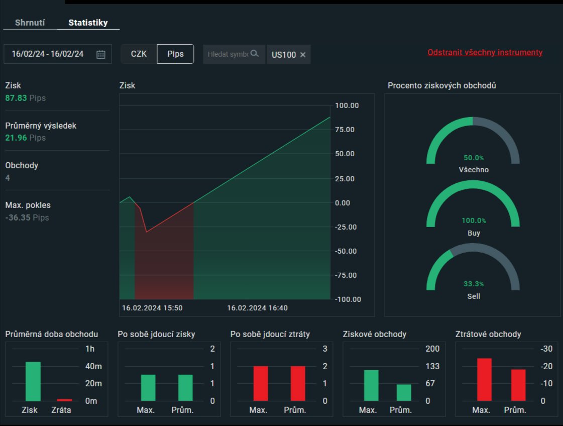 fakenewsvsdata's tweet photo. #NASDAQ100 #pips
#PipsChart
u mne vše zavřené
@gordon_gekko_29
@MoodixMarket
mimo
kousku ČEZ -u
Držím pouze proto
že ASI stále nevěřím že ODS @P_Fiala bude opravdu znárodňovat
U Pirátů, Stanu, KSČSSD, ANO možná i TOPky bych se znárodnění nedivil
@vondraczech_cz
@Denik_TO https://t.co/KPaK69vxmj