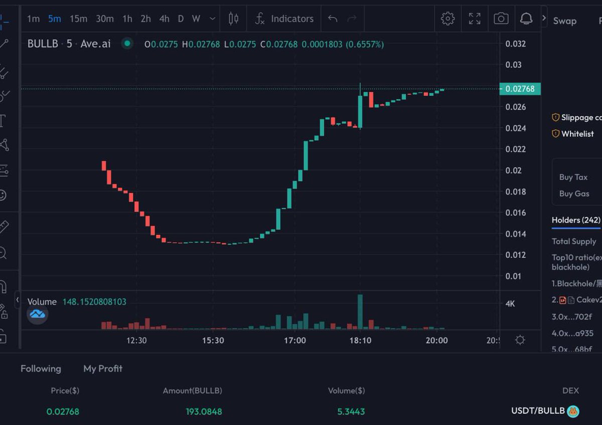 Blockchain_Ep's tweet photo. 🐕 Want to invest in a promising crypto project? Look no further! #BullB 🚀 

Boasting 4x early income, project phalanx security, and steady growth. Currently in the initial stage, offering 21M pieces, 6% daily repurchase, and 70K proposal base. 

Contract: 0xa1115aa233701ad27bea4e3cc50b5ac7c2064f83. 

Get involved now! @bullblabs #crypto