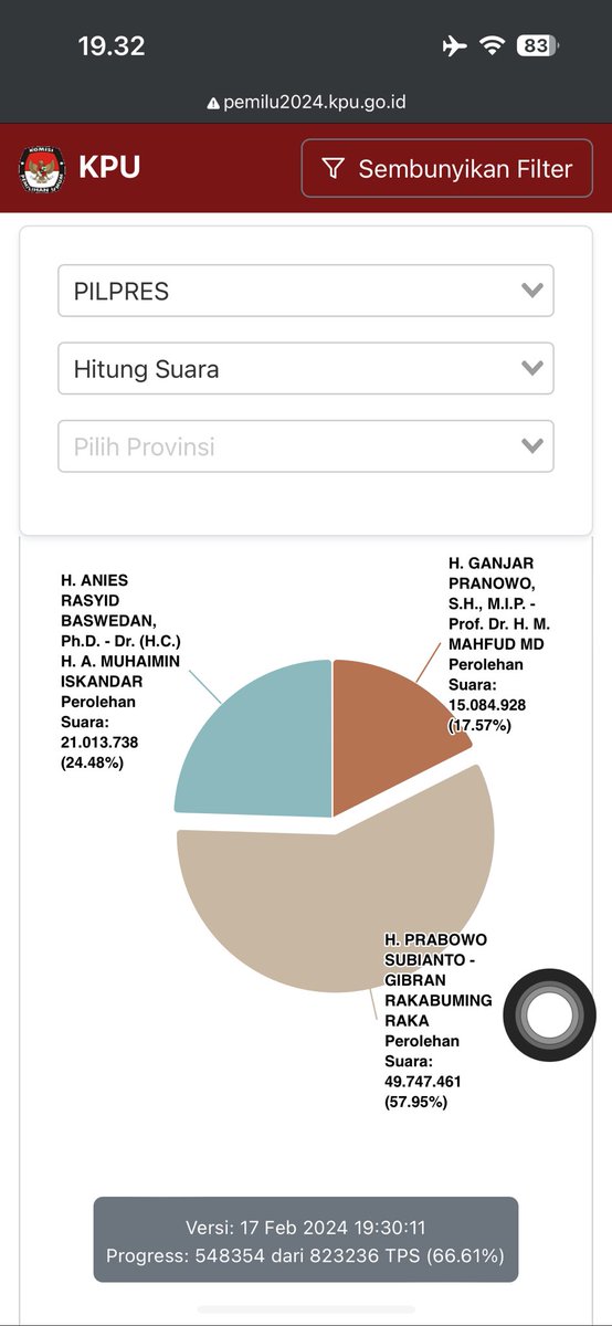 Alvvin29's tweet photo. @alisyarief Nih dikasih data terkini seluruhnya bukan DKI doang wkwkkw https://t.co/pQAzAgbqrC