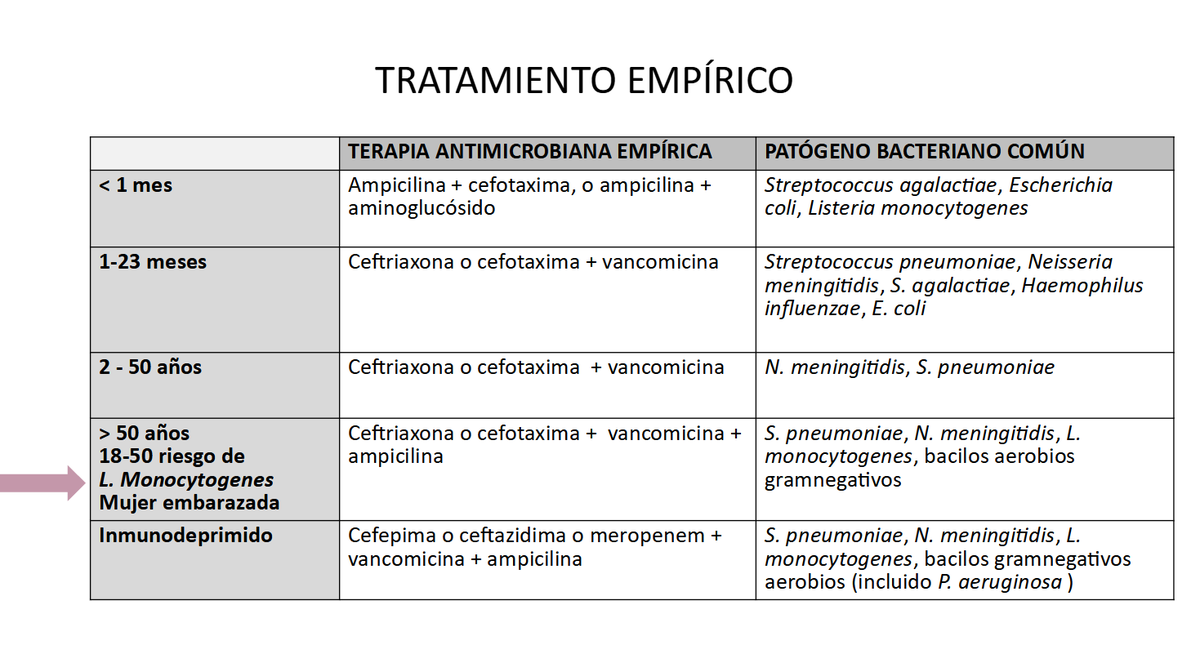 FarmaciaLaPlana's tweet photo. Importante seleccionar el tratamiento antibiótico empírico y dirigido correcto. https://t.co/flpb4iLwJd