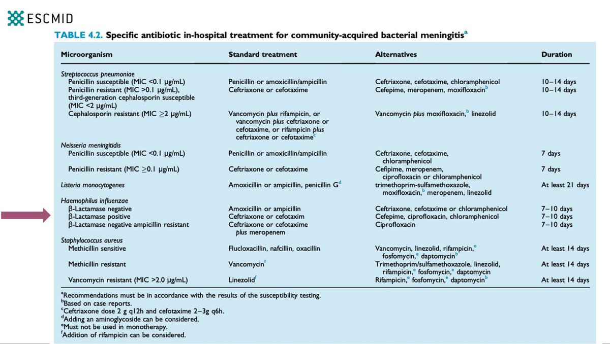 FarmaciaLaPlana's tweet photo. Importante seleccionar el tratamiento antibiótico empírico y dirigido correcto. https://t.co/flpb4iLwJd
