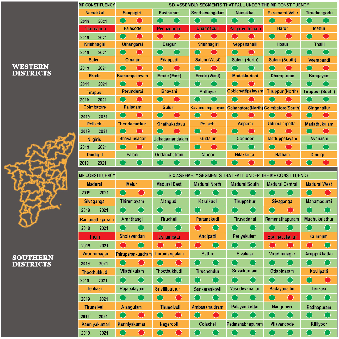 ezhil_jkm's tweet photo. Check out my visualization charts tracking DMK+'s performance in the 2019 MP elections and the 2021 assembly elections.

The data suggests a potential cakewalk for DMK+ in 10 constituencies and a tough fight ahead in 4. @xpresstn

#DMK #DataAnalysis #Elections2024 https://t.co/kisLKqjEeA