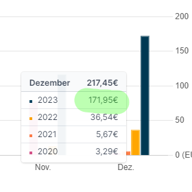 Premium Dividend | Income Growth Investing tweet media