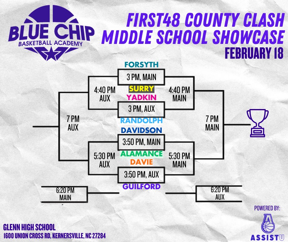 Triad Blue Chip WBB tweet media