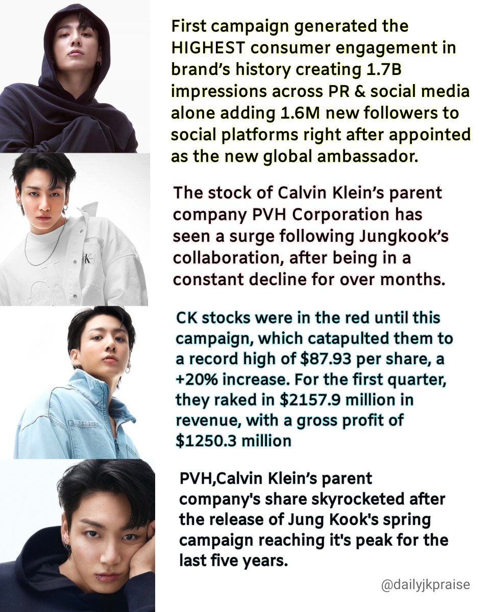 — Calvin Klein’s success story with Jungkook