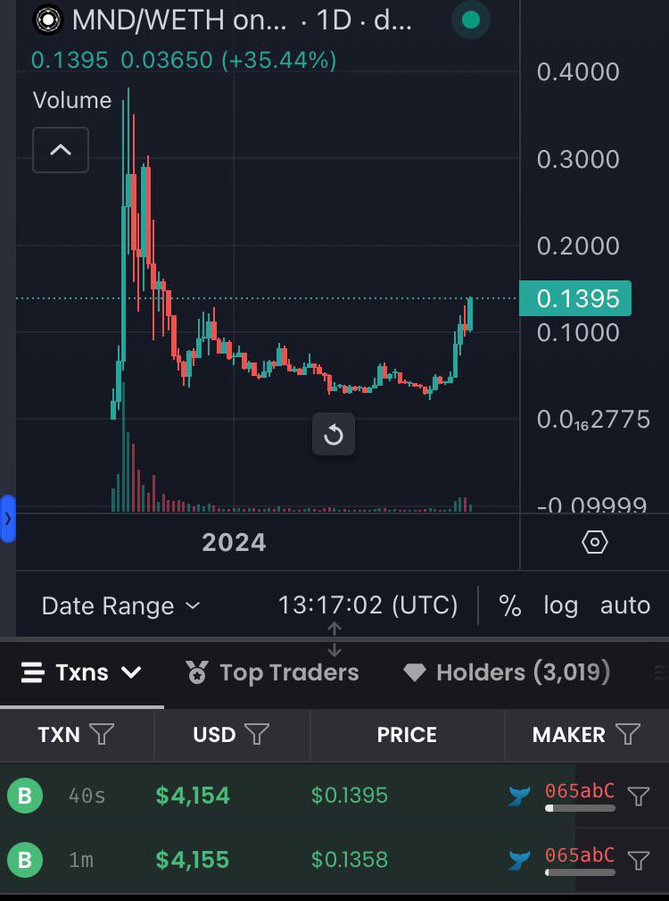 $MND time is coming, 1-2$ per token soon @MindLanguageAI #AI