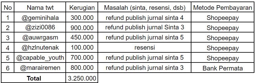 auwrgasm's tweet image. ‼️ HELP RT &amp;amp; TAG ‼️

SCAMMER JASA PUBLISH JURNAL!

hampir sekitar 3.2jt++ uang raib dibawa sama @/w0eklyy. (nnt bantu tag akunnya ya, kl aku tag takut ga masuk ke HT)

085143222958 wa a.n reiii
085797191147 spay
085143222958 dana
9997782469 bank permata

#zonauang #jokitugas