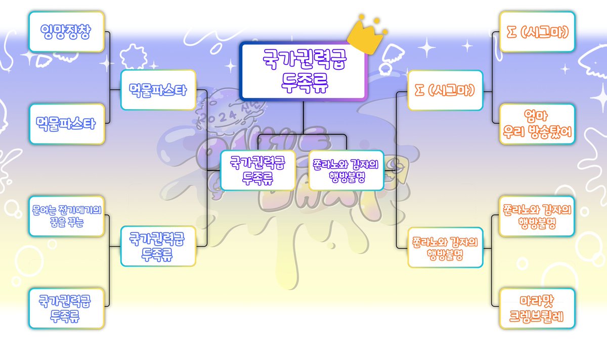 결승전까지 모두들 수고 많으셨습니다! 최종우승팀은 국가권력급 두족류 팀입니다. 감사합니다!