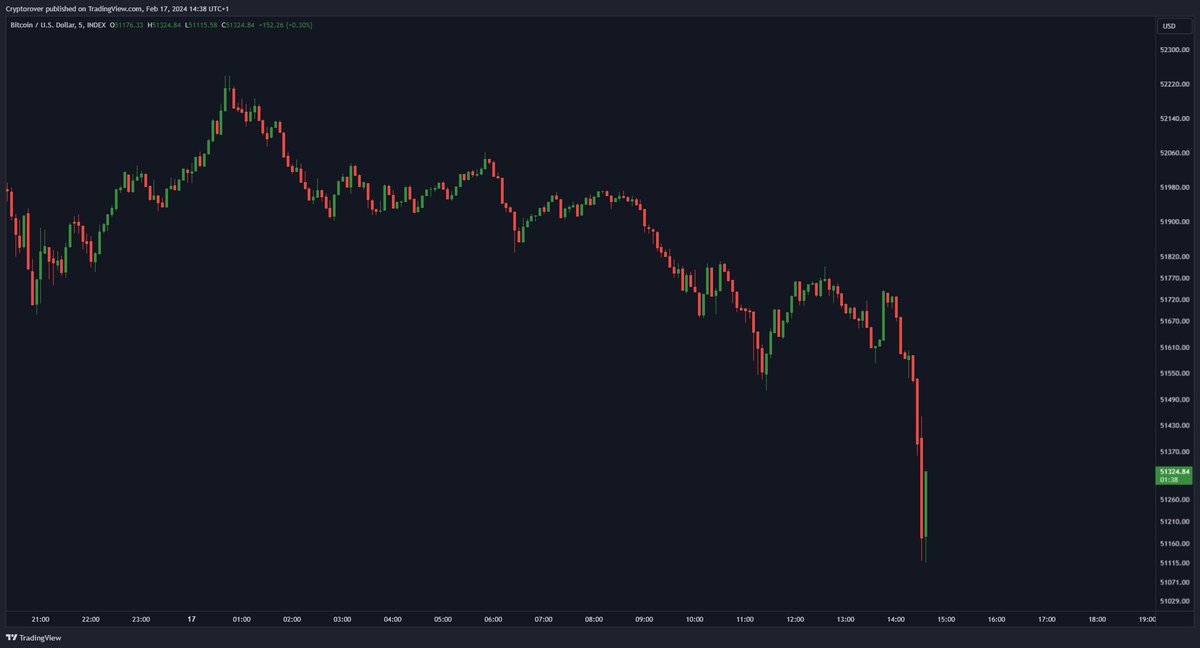 Crypto Rover tweet media