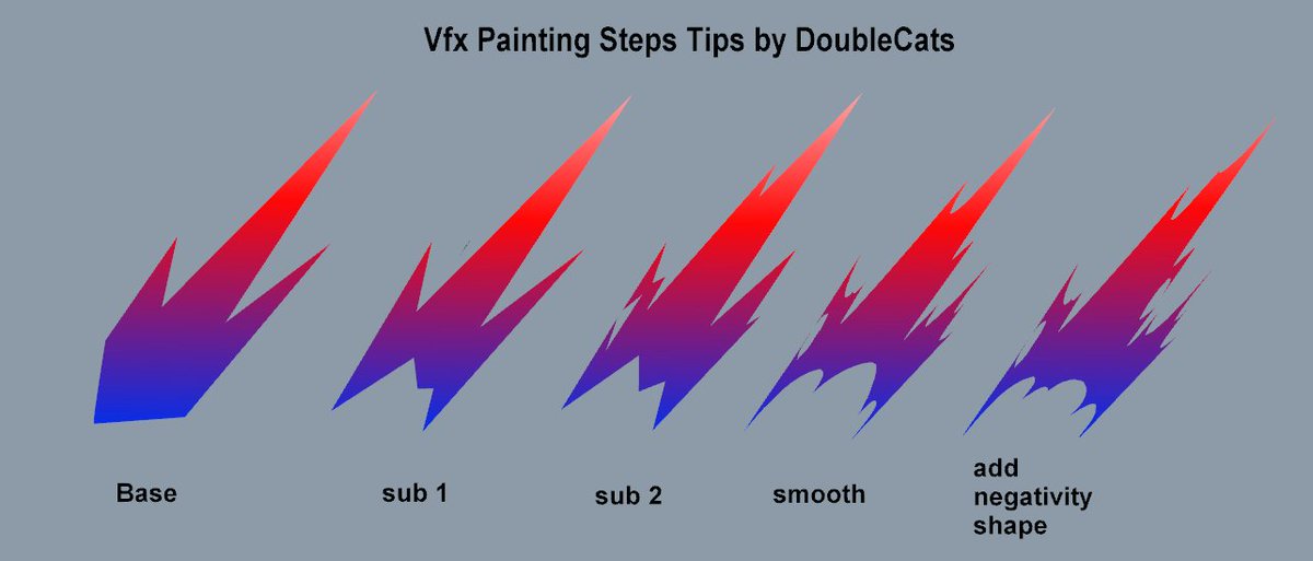 doublecats(commissions open roblox/Unity/UE) tweet media