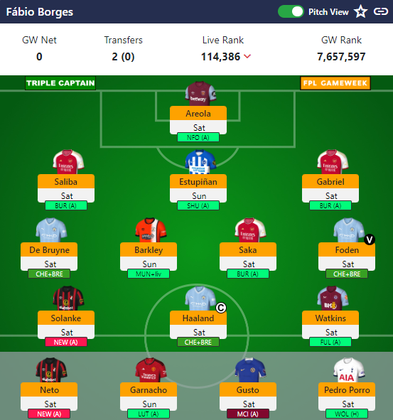 FPL Gameweek tweet media