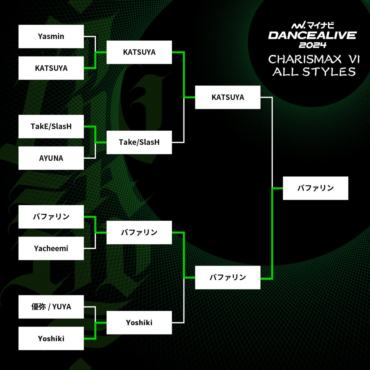 🌐🌐 マイナビDANCEALIVE 2024 CHARISMAX Ⅵ TOURNAMENT ⁡ #マイナビダンスアライブ #dancealive #AlwaysYouth