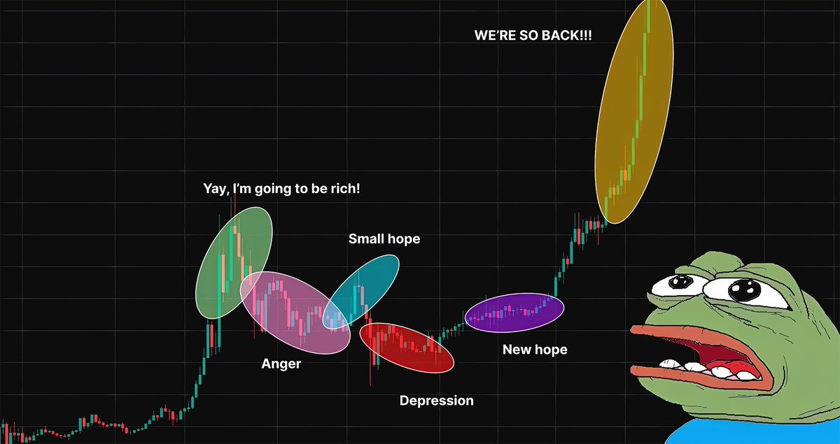 BFThodler's tweet photo. HODL 
It's not easy, but it's a simple strategy. I always delete my wallets after buying a longterm Crypto. Go to CMC and set price alerts for when it hits my selling targets.

#crypto #bfthodler #Bullrun2024 https://t.co/CleFhDQZr9