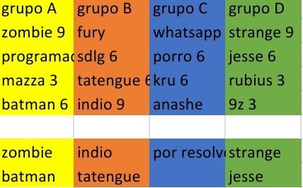 🏆Clasificados a la próxima ronda del torneo🏆
(Cualquier duda hablar a <a href="/SplinterGaucho/">Splinter Gaucho</a> )