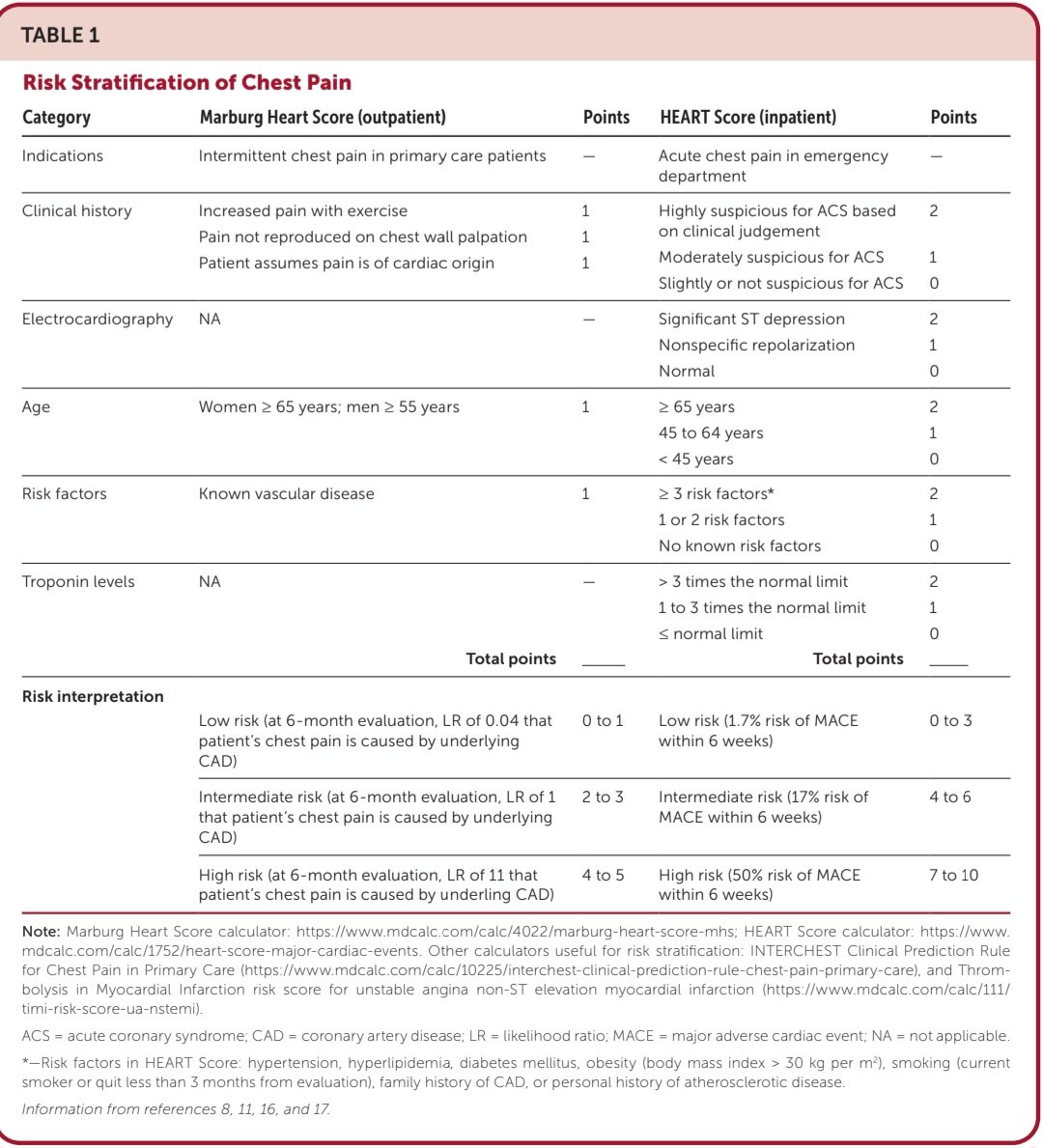 Dx diferencial del dolor de pecho. 🫀💥🧐 🔴El dolor precordial es el ...