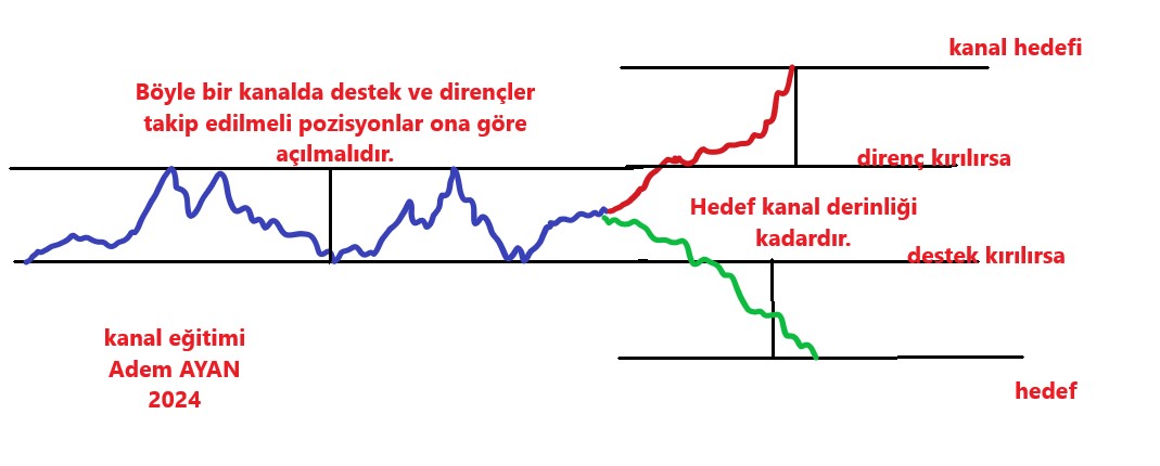 ademayan66's tweet photo. Bu da masamızın bir köşesinde bulunsun.🚨
Ayrıntılı kanal eğitimi; https://t.co/aQVlgkgJGq