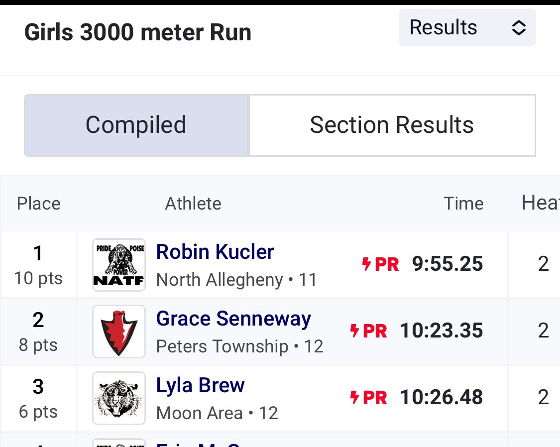 PennTrackXC's tweet photo. TSTCA- Robin Kucler PA# 1  in the 3k 9:55.25 https://t.co/COYUJJKr2s