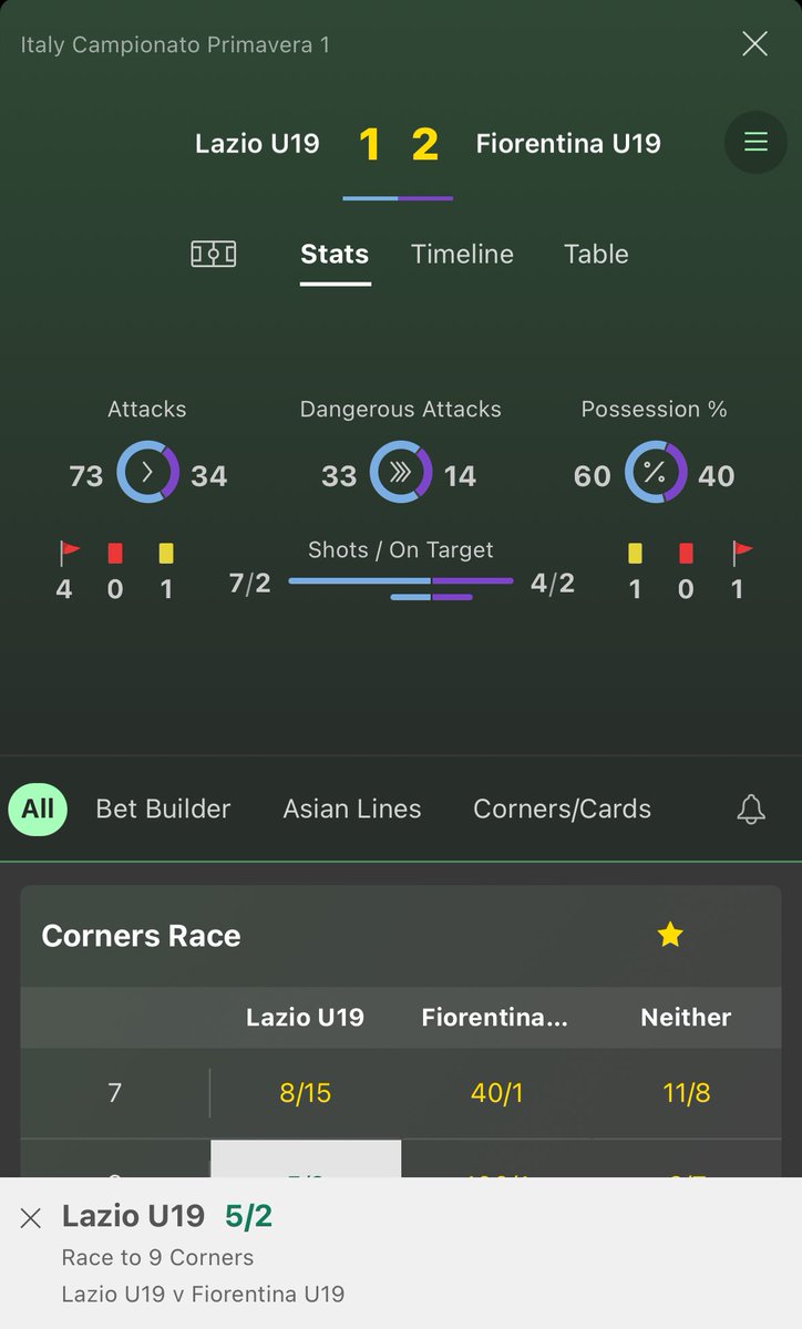 cornerkings90's tweet photo. 🔥Inplay Single🔥

⚽️ Lazio U19

🚩Race to 9

💰5/2 https://t.co/lqGDWODsVl