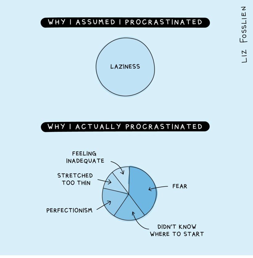 The real reasons why we procrastinate!