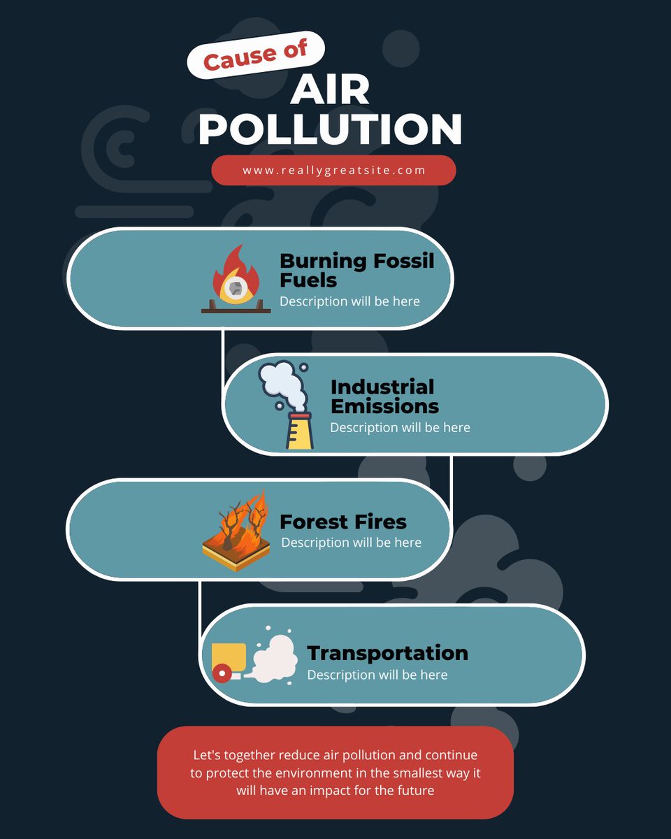 EarthBuddy22767's tweet photo. Unchecked industrial emissions, vehicular exhaust, and deforestation are major contributors to air pollution. It's time for collective action! Let's prioritize sustainable practices, invest in clean energy, and raise awareness to protect our planet. #AirPollution #ClimateAction https://t.co/JabYvCSx88