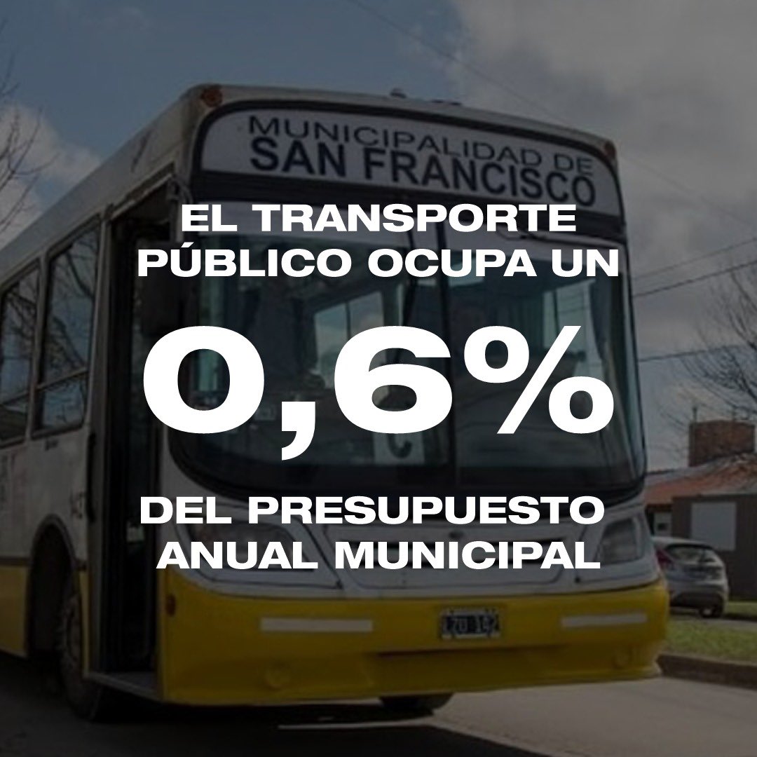 marcojpuricelli's tweet photo. PRI O RI DA DES 🚌

Si la Municipalidad les pagaría el bondi a los 15.000 usuarios mensuales promedio que tiene el sistema de transporte, SIN NINGÚN SUBSIDIO (ni nacional ni provincial) gastaría SOLO el 0,6 de sus recursos, del presupuesto más alto de la provincia. https://t.co/6ysEjCxzZB