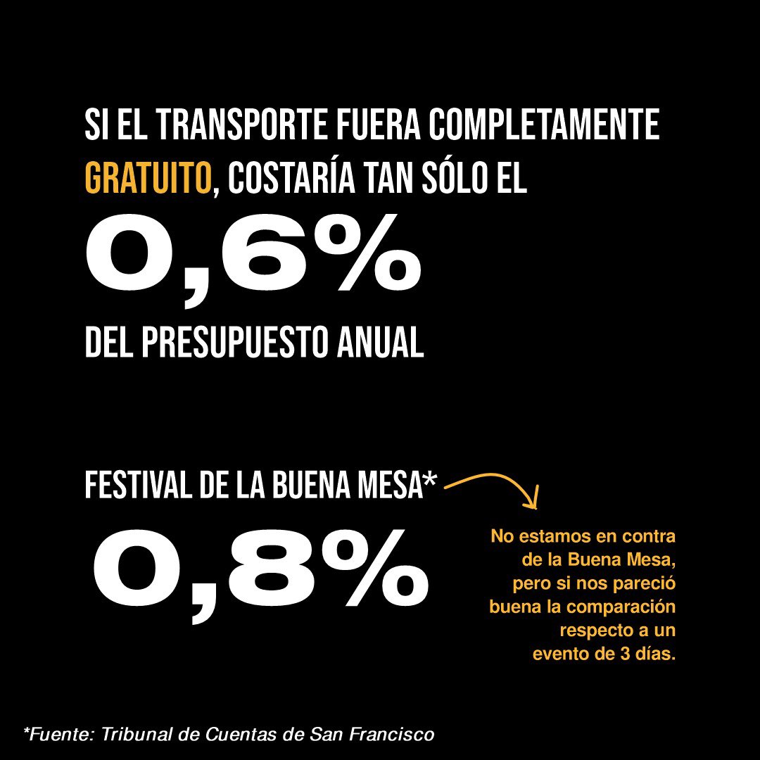 marcojpuricelli's tweet photo. Solo para comparar, el 0.8% del presupuesto municipal anual se va en el Festival d la Buena Mesa. NO ESTAMOS EN CONTRA, pero en esta guerra mediática desatada c este tema queríamos poner BLANCO SOBRE NEGRO en algo q entendemos q es muy importante para los barrios, como el Bondi. https://t.co/Rf3MnMop9O