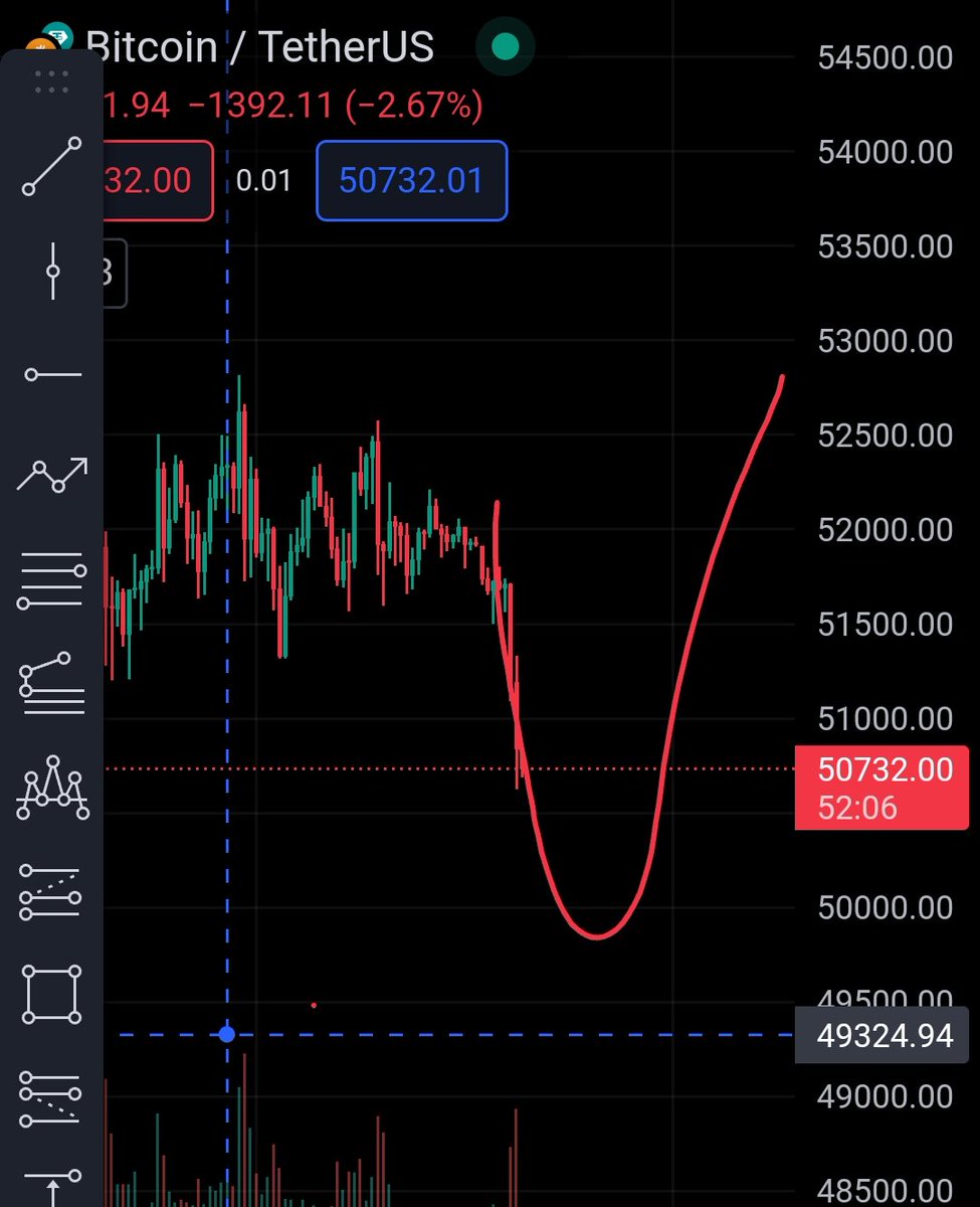 THẾ GIỚI CRYPTO tweet media