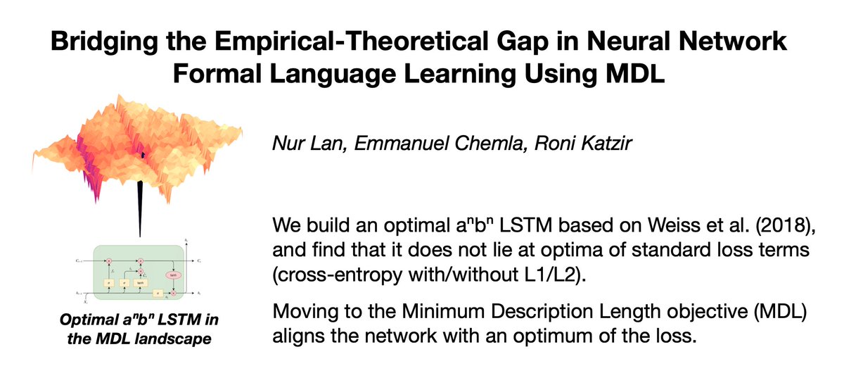 nurikolan's tweet photo. 🗞️🧪 New paper with Emmanuel Chemla and @roni_katzir:

Neural nets offer good approximation but consistently fail to generalize perfectly, even when perfect solutions are proved to exist.

We check whether the culprit might be their training objective.

https://t.co/JCYrGLYMrU
🧵 https://t.co/ywWWFLUkLu