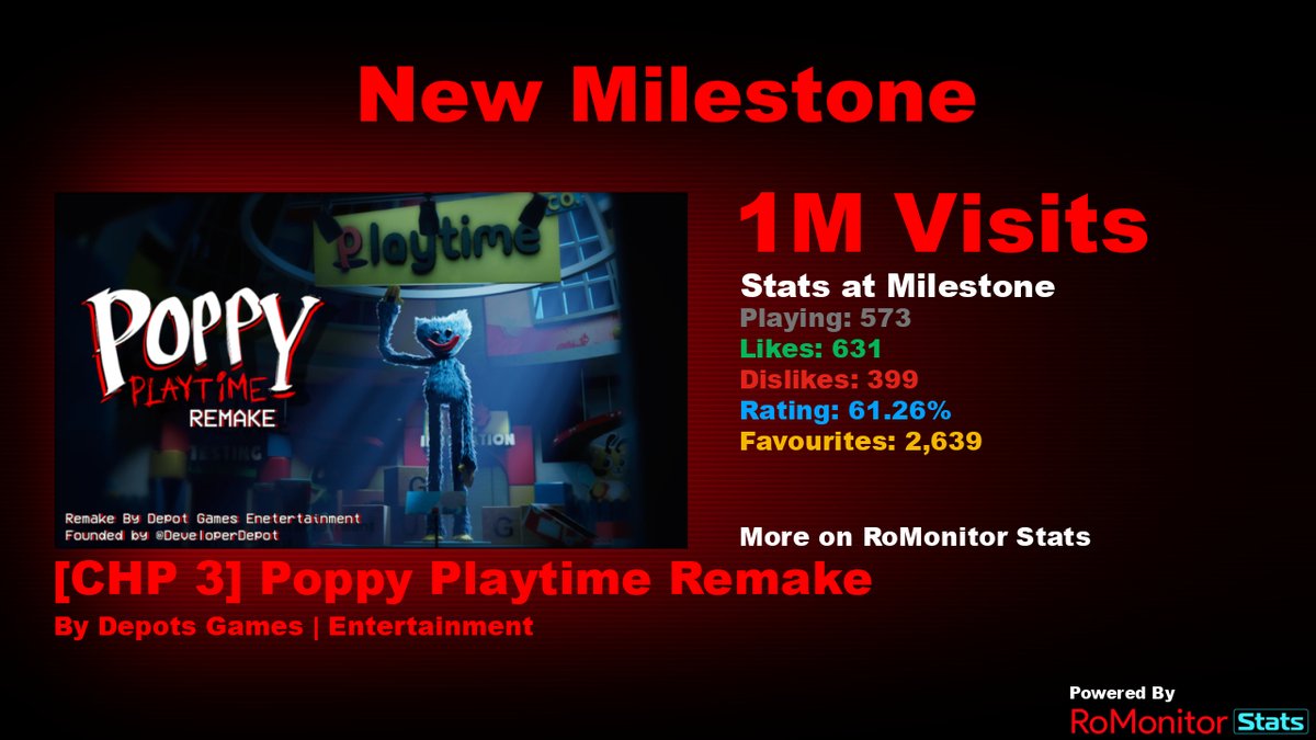 RoMonitor Stats tweet media