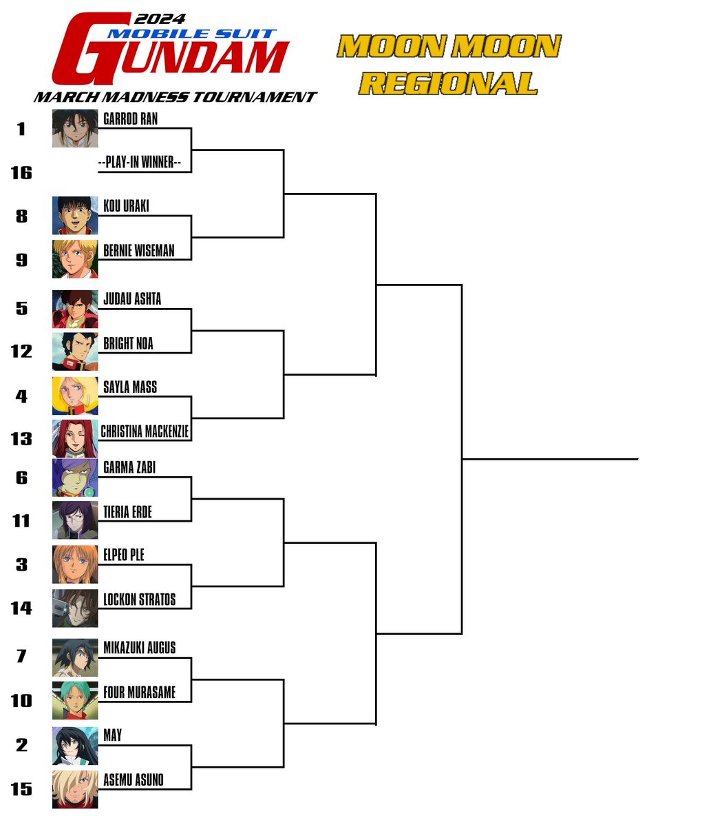 DarthVeda00's tweet photo. And of course, last but most certainly not least is the MOON MOON REGION!
#GundamMarchMadness https://t.co/5LrRh45K3K