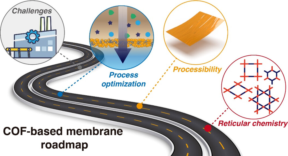 Open access from this week's issue: "Covalent Organic Framework Membranes and Water Treatment".

Here, the authors analyze critically the design and exploitation of COFs for membrane fabrication and their performance in water treatment applications.

🔗➡️ go.acs.org/860