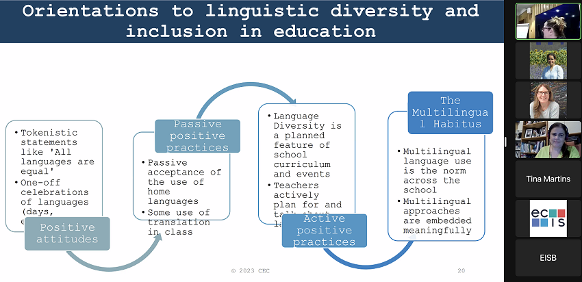 ShafaliShafali's tweet photo. As always, Eowyn Crisfield gives you a lot to think about. Enjoyed learning about orientations to linguistic diversity with her at ECIS MLIE From Borders to Bridges Conference @mlielang https://t.co/4ilPROTzsW