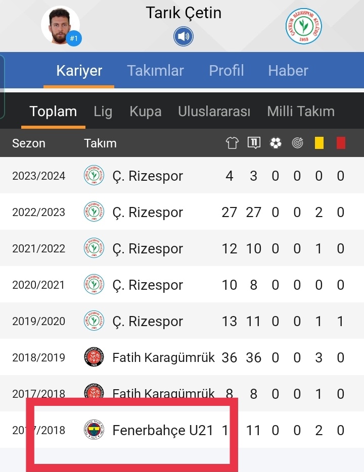 💥Rizespor, kaleci Gökhan Akkan'ın ısınmada sakatlandığını açıkladı. Yerine Fenerbahçe alt yapısında yetişen Tarık Çetin ilk 11'de yer alacak.