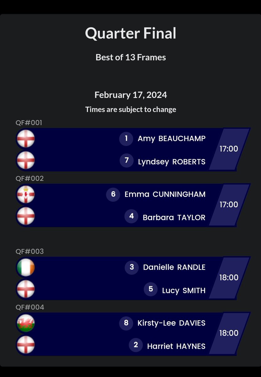 Both transgender players are into the quarter finals of Ultimate Pool Women's Pro Series Event 1. Continuing today in Blackpool UK at 5pm. Event 2 still to come <a href="/fairplaywomen/">FairPlayForWomen</a> <a href="/SexMattersOrg/">Sex Matters</a> <a href="/WomensRightsNet/">Women's Rights Network - WRN</a> <a href="/WRNNorfolk/">WRN Norfolk</a>  <a href="/Riley_Gaines_/">Riley Gaines</a> <a href="/ThePosieParker/">Kellie-Jay Keen</a> <a href="/MForstater/">Maya Forstater</a>