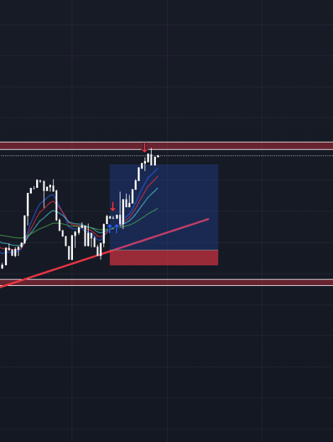 MMPTTRADES's tweet photo. LETS GOO , EASY SCALP on #Ethereum 💰🙏 #mmpt #crypto #btc #Bitcoin #forex #trader #scalper https://t.co/Qgc1ZMj6Mb