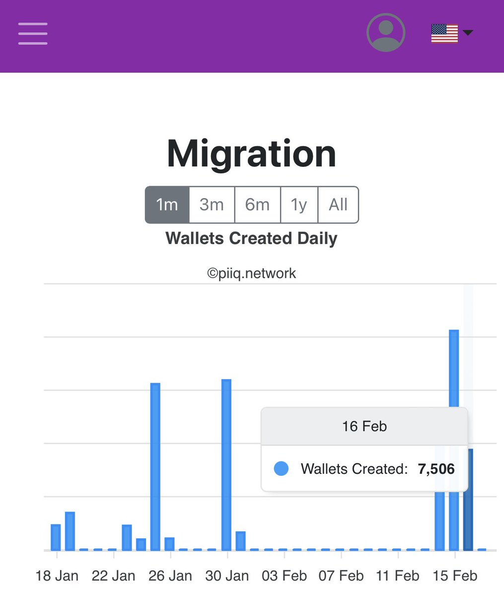 2 月 16 日🗓有关 #PiNetwork 的最新映射的消息⚡️
昨天，共完成迁移7,506人次，累计完成迁移4,239,148人次
您可以通过以下链接查看每天的迁移状态🔥