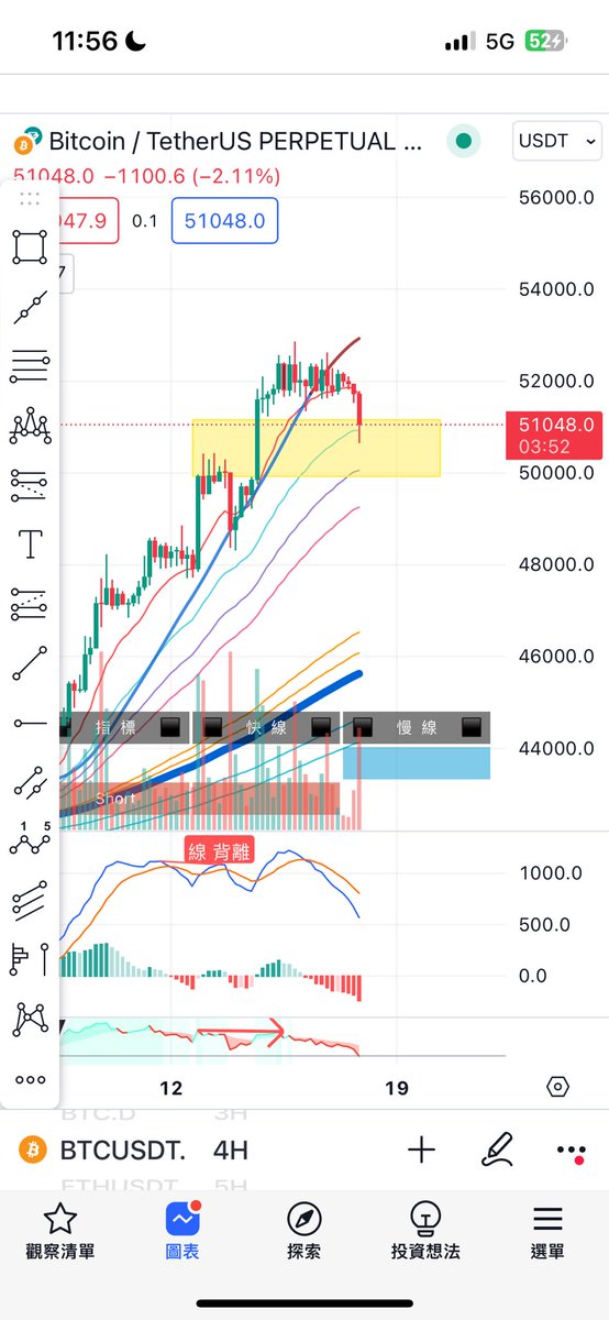 每次的回撤都是你上車的機會
回調忍住浮虧 大牛來的時候你會感謝自己
$BTC