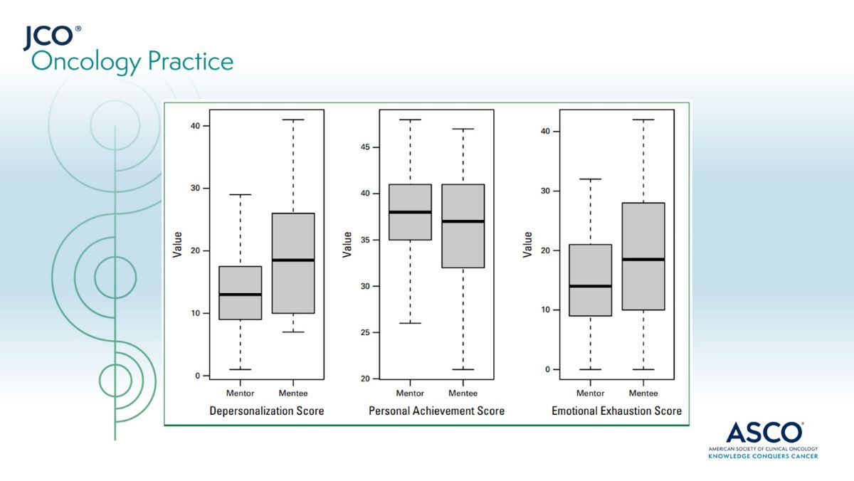 This inaugural Australia-wide baseline survey found high levels of #burnout among Australian #medonc trainees (82%) &amp; consultants (77%). Very few had a high professional fulfillment; many regretted their choice of profession. ➡️ brnw.ch/21wH4uA <a href="/UditNindra31/">Udit</a>