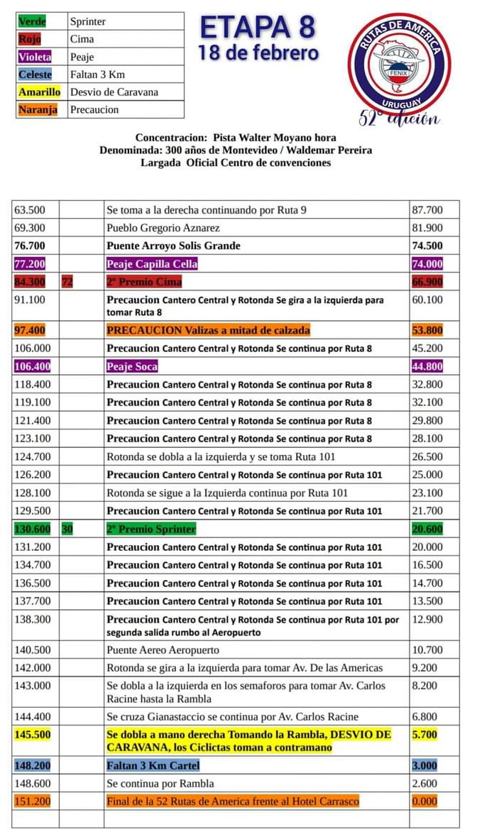 Ante las consultas del recorrido de la última etapa, y el ingreso a Montevideo. Dejamos la hoja de Ruta. 
Rutas de América termina en horas del mediodía en el Hotel Carrasco. Rambla y Arocena.