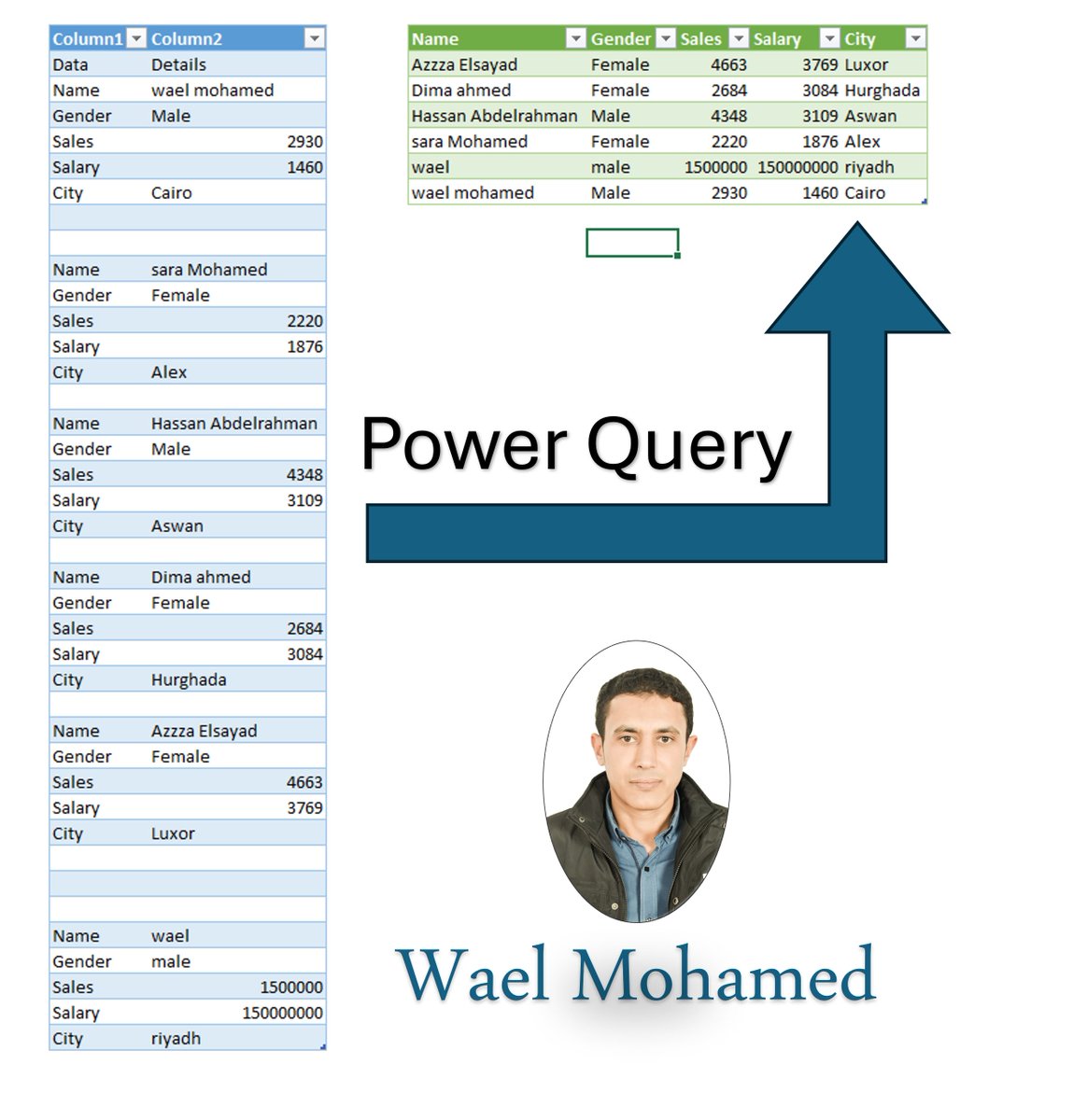 WAELMOWIS's tweet image. تنظيف وتعديل هيكلة البيانات باستخدام Power Query
#DataAnalytics 
#Power_Query
#تحليل_البيانات