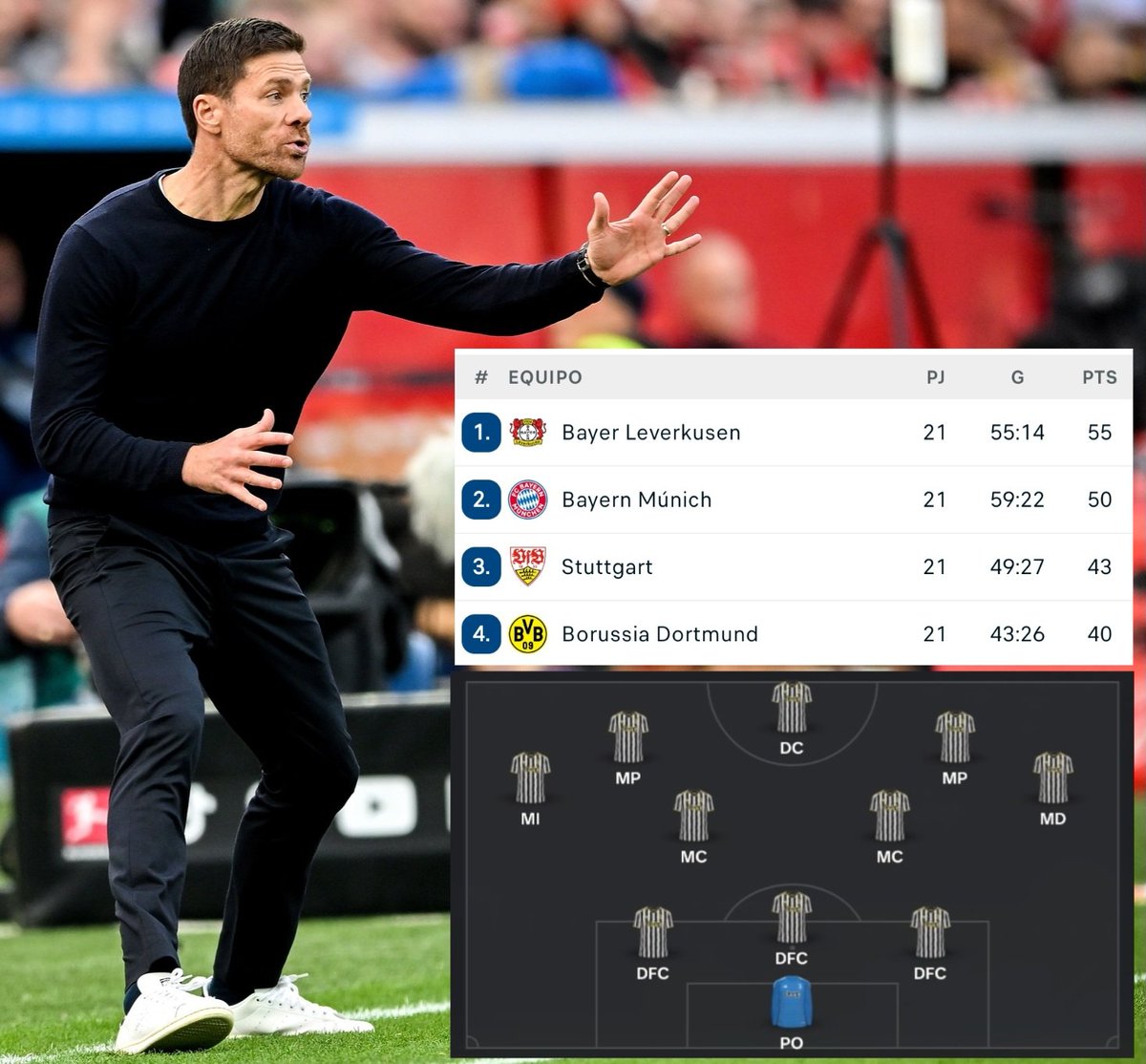 TacticasFC's tweet photo. PROYECTO XABI ALONSO 3421
Defensa en bloque medio con carrileros formando línea de cinco con los tres centrales, doble MC ocupando carril central
En ofensiva ataque directos, superioridad por dentro con MC/MC+MP/MP, carrileros dando amplitud, DC a los espacios
@clubmodocarrera https://t.co/YbQII7x8LP