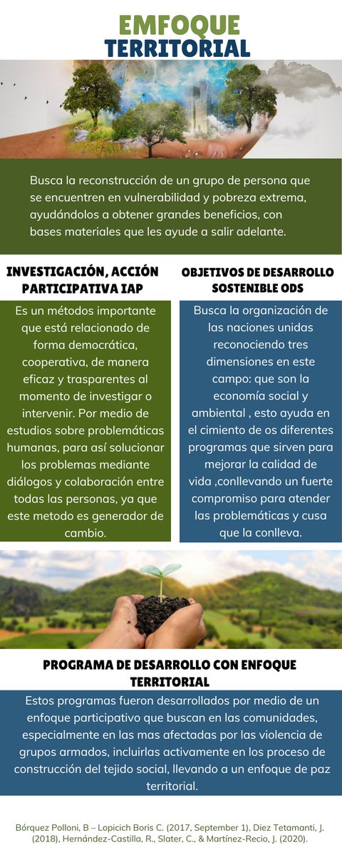 MerinoMirl50284's tweet photo. @moncasoscar 
#unadinvestigaIAP/ODS.
Comparto infografía sobre el enfoque territorial. https://t.co/VmdIBwQgGm