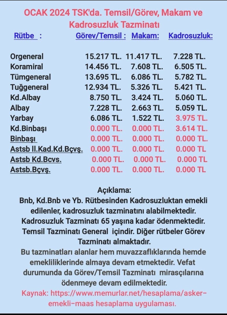 Bumudur ADALET, Bumudur ADiL olmak... #AstsubaylarAdaletDiyor
<a href="/RTErdogan/">Recep Tayyip Erdoğan</a> <a href="/tcbestepe/">T.C. Cumhurbaşkanlığı</a> <a href="/TSKGnkur/">TSK</a>  <a href="/tcsavunma/">T.C. Millî Savunma Bakanlığı</a>