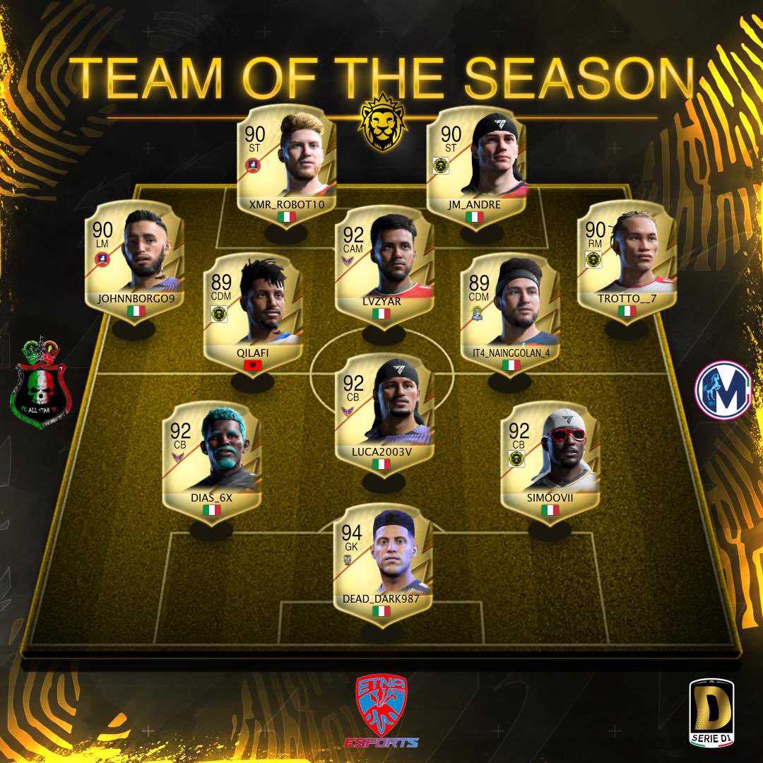 ECCO IL TEAM OF THE SEASON DELLA SERIE D1❤️‍🔥

Gk ###
Dc @Dias_6x
Dc <a href="/LucaV2703/">luca2003V</a>
Dc <a href="/Simonevecchioof/">Simu</a>
Cc####
Cc <a href="/lvzyar/">ᵉᵍᵒˡᵃᶻ ⍨</a> (coc)
Cc <a href="/Aurelqilafi71/">QILAFI</a>
Es <a href="/Trotto__7/">RED__Trotto</a>
Ed ####
Att ####
Att <a href="/JM_Andre99/">JM_Andre</a>