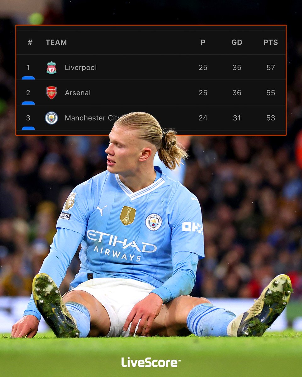 livescore's tweet photo. Man City drop valuable points in the Premier League title race 📉 https://t.co/kbQ46nn8w0