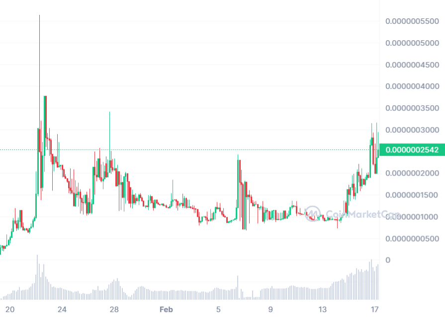 BBossimus's tweet photo. @minu_coin I am not TA guy but something is cooking for sure. But remember its $1.7mil now and supply is only 6.91Tril price now is what you see $2600 for 10bil now dont wait for when its at 100k for 10bil.🚀🚀🚀🤑 https://t.co/BkJjtrHiNT