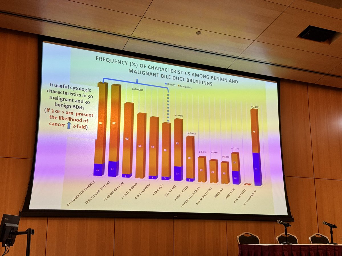 Sinchita Roy MD PhD (@sinchita_roy) on Twitter photo The <a href="/HMPathology/">Houston Methodist Pathology & Genomic Medicine</a> small biopsy and #cytology update with <a href="/MichelleReidMD/">Michelle Reid MD</a> presenting on bile duct brushings and what features are helpful in diagnosing malignancy #CytoPath cc <a href="/dinamoMD/">dinamo</a> The <a href="/HMPathology/">Houston Methodist Pathology & Genomic Medicine</a> small biopsy and #cytology update with <a href="/MichelleReidMD/">Michelle Reid MD</a> presenting on bile duct brushings and what features are helpful in diagnosing malignancy #CytoPath cc <a href="/dinamoMD/">dinamo</a>