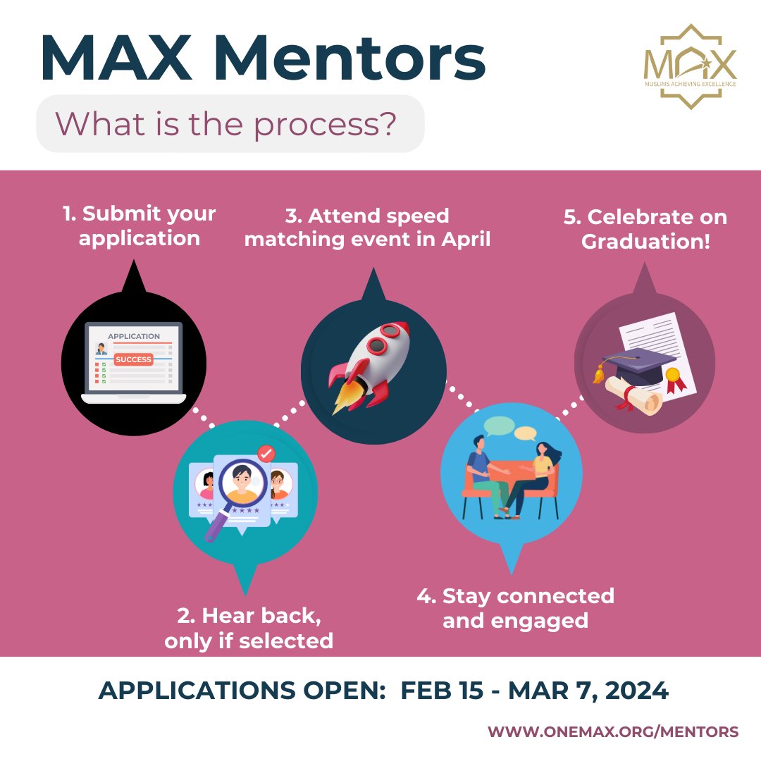Our revamped mentorship program has 5 easy steps: 1. Submit your application 2. Hear back (if selected) 3. Attend speed matching event in April 4. Stay connected and engaged 5. Celebrate on graduation! Apply today at onemax.org/mentors/. Open until March 7.