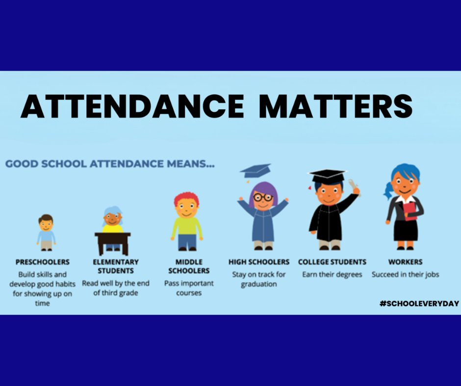 School Attendance Matters!